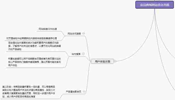 电商类网站SEO可执行方案及目标计划管理分享