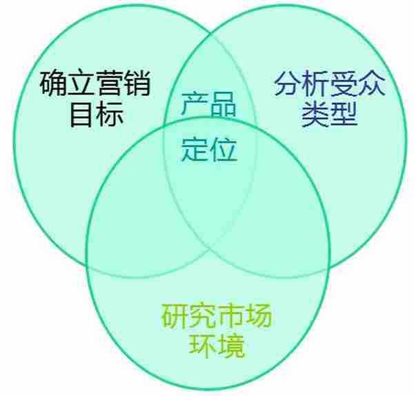 制作合理SEM方案 轻松管理账户不用愁