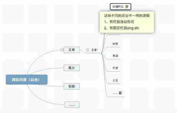 我理解的网站产品经理（下）：媒体性产品如何规划？