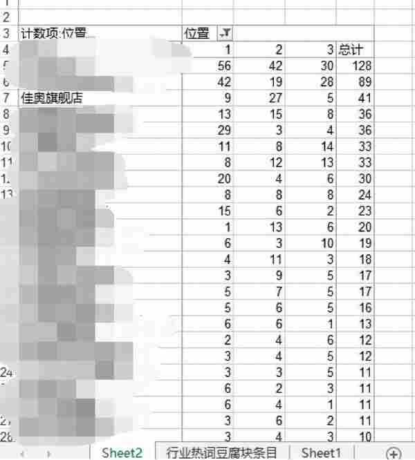 淘宝推广秘籍：30天如何搞定48个豆腐块？