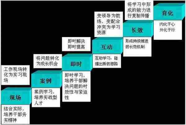 干货派：必备的电商运营管理知识大全