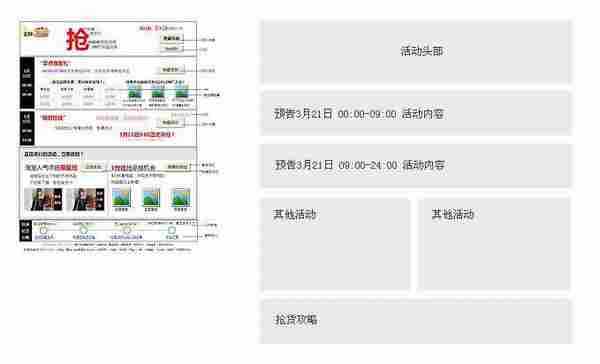 营销活动制作过程——以321大促为例