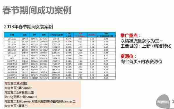 春节钻展不打烊的投放技巧