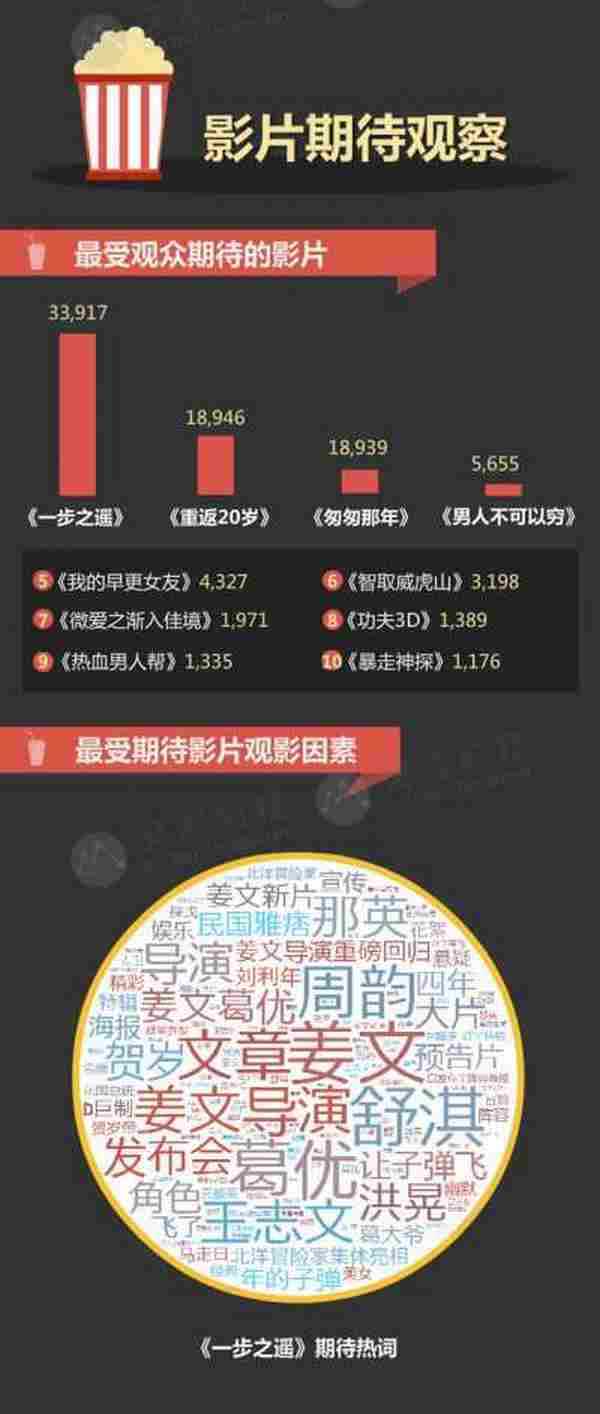 【图说】2014电影贺岁档：搞营销，哪家强？