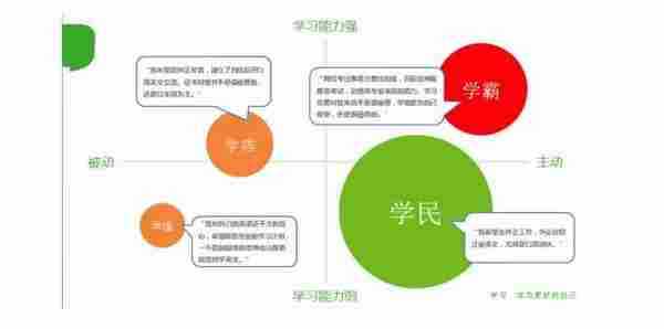 怎样留住爱人的心：怎样扼住留存率的咽喉