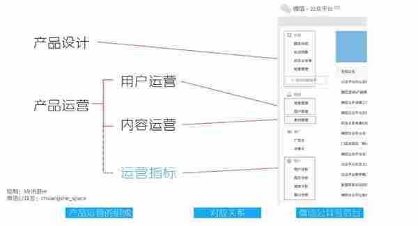 浅谈产品运营——以微信公共号运营为例