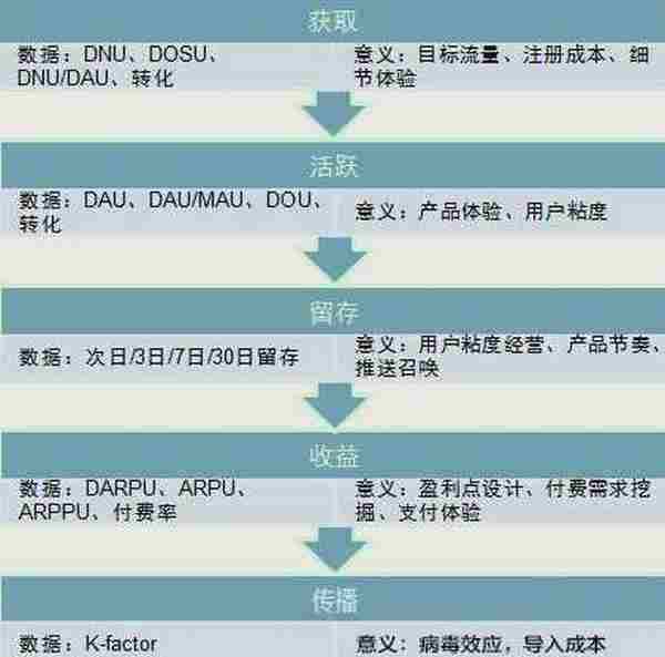 数据分析：产品经理的另一项硬技能