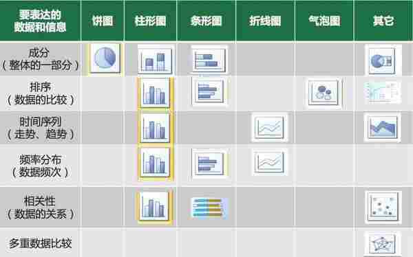 干货丨数据分析六部曲