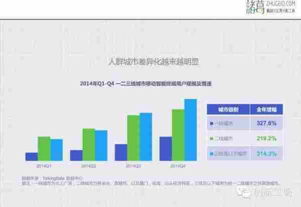 孔淼：用户增长和留存的秘密