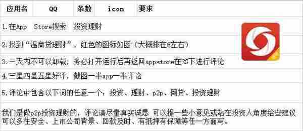 怎么样在不花钱的情况下完成一款App的ASO初期优化