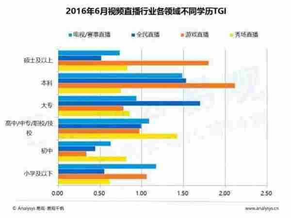 视频直播平台如何推广与变现？这里有深度分析给你支招