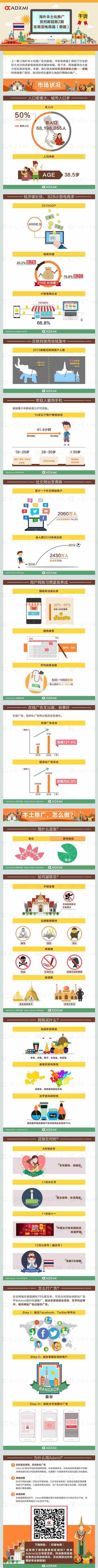 泰国电商推广有门路，几招到手用户开心“刷我的卡”!