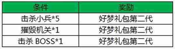 王者荣耀三国主题季活动震撼来袭 累充符文送不停