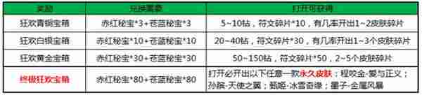 王者荣耀西游主题狂欢开启 大圣携手紫霞震撼来袭