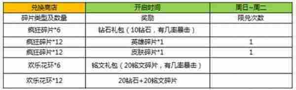 王者荣耀双十一活动火爆登场 8号正式服更新公告