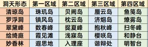 尘歌壶摹本怎么生成的？摹本使用攻略分享