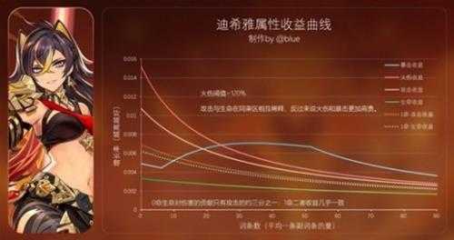 《原神》花海甘露之光套装分析 花海套适合谁？