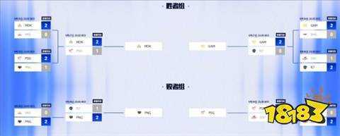 s14全球总决赛目前是什么结果 s14全球总决赛赛程结果图一览