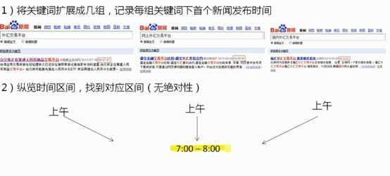 浅析新闻稿件优化三部曲