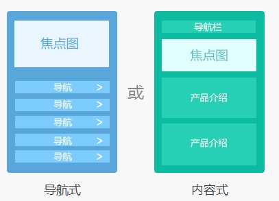 提高手机网站（移动网站）在百度质量度等级的详细说明教程