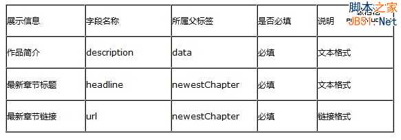 站内搜索小说、游戏模板加入流量提升直通车