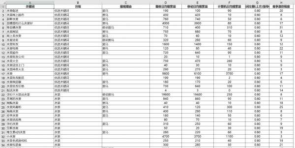 为什么有的SEO做了3年还是没有流量?什么是对的方向?