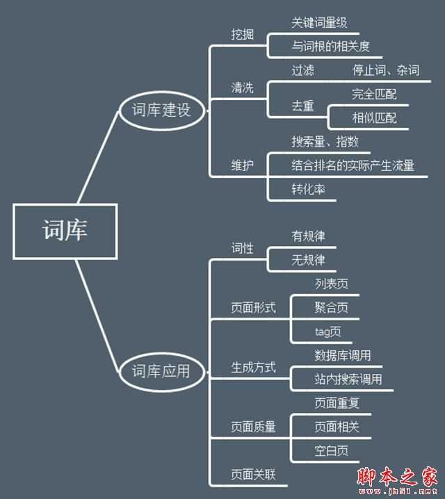 如何科学的做SEO优化？获取和提升SEO流量技巧方式