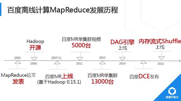 解析百度开放云分布式计算平台对大数据的处理