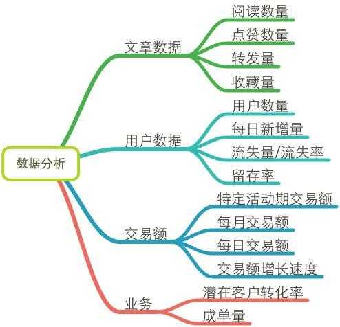 微信运营深度剖析：一个好的微信运营胜过100个销售人员