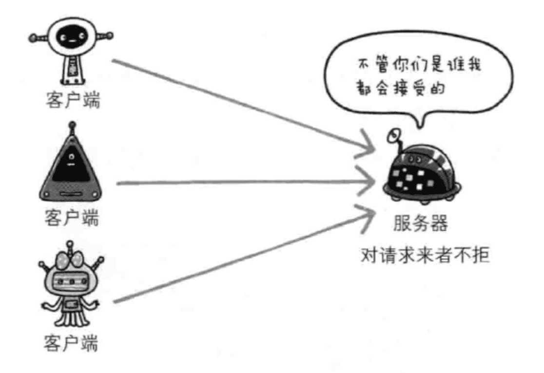 http和https的关系与优缺点等区别分析（附图解）